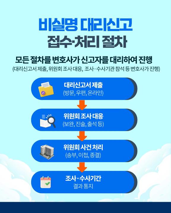 '비실명 대리신고 제도 안내(국민권익위원회)' 게시글의 사진(5)